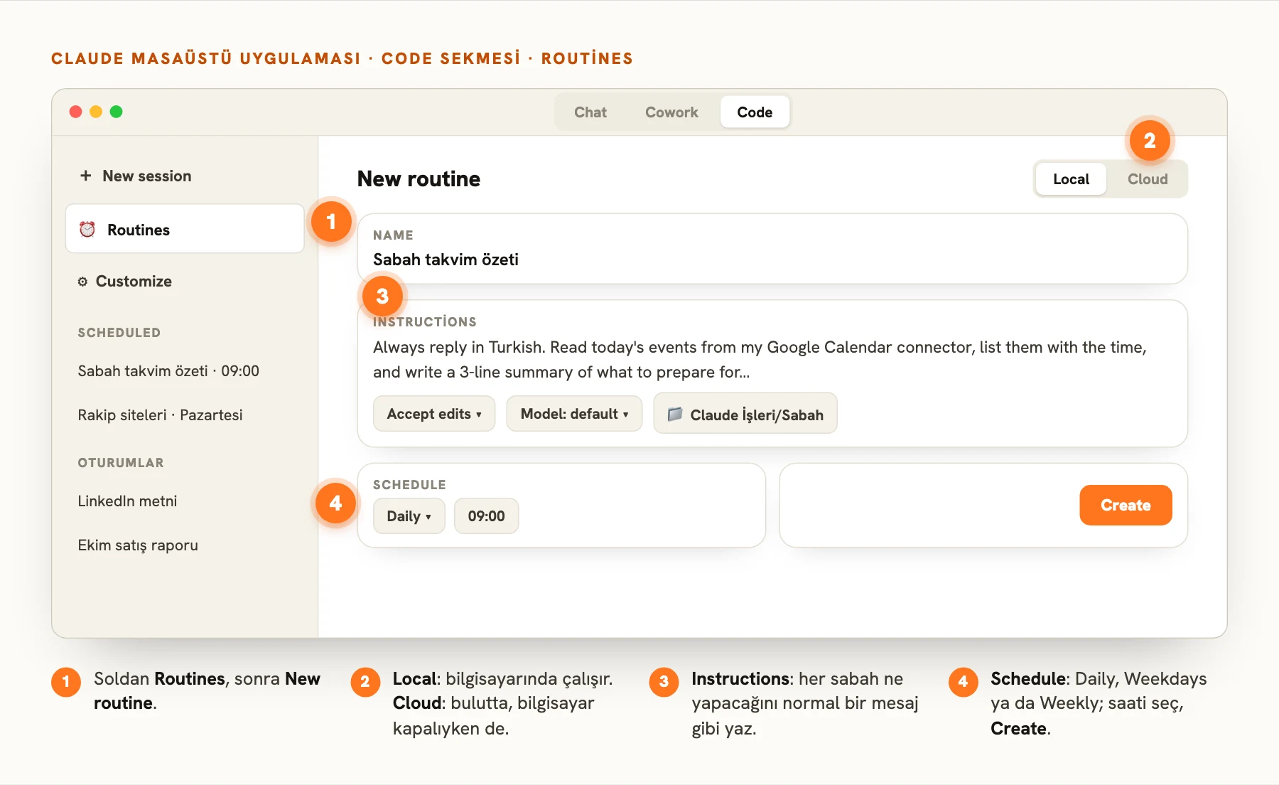 Claude masaüstü uygulamasında Routines sayfası: New routine formu, Local/Cloud seçimi, Instructions kutusu ve Schedule alanı numaralarla işaretli
